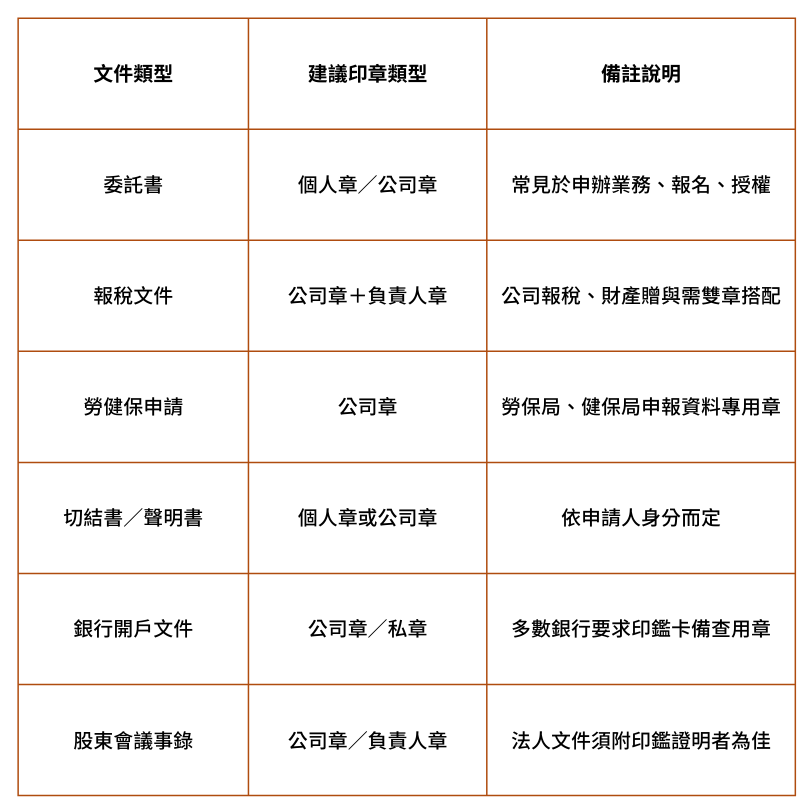 法律文件用哪種印章？常見法律文件與對應章種類